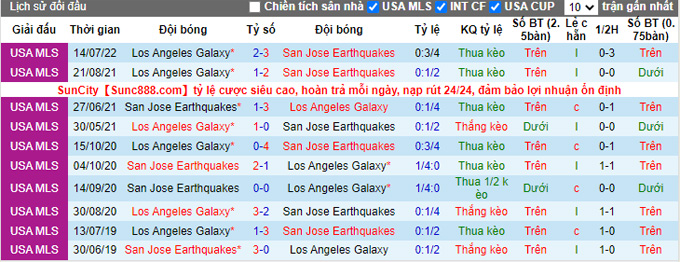 Nhận định, soi kèo San Jose vs LA Galaxy, 9h07 ngày 25/9 - Ảnh 3
