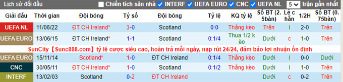 Nhận định, soi kèo Scotland vs CH Ireland, 1h45 ngày 25/9 - Ảnh 3