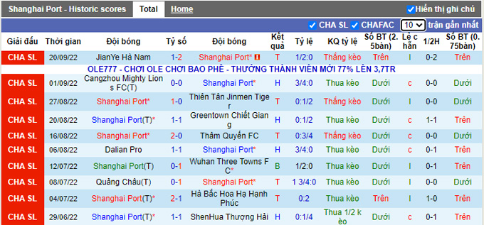 Nhận định, soi kèo Shanghai Port vs Guangzhou City, 16h30 ngày 25/9 - Ảnh 1