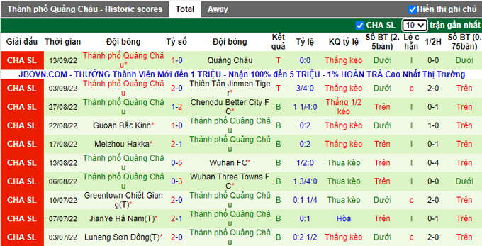 Nhận định, soi kèo Shanghai Port vs Guangzhou City, 16h30 ngày 25/9 - Ảnh 2