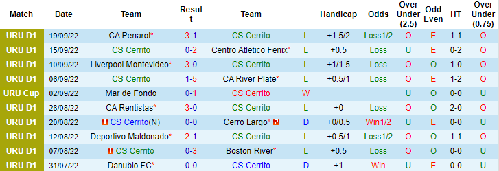 Nhận định, soi kèo Sportivo Cerrito vs Defensor, 6h30 ngày 26/9 - Ảnh 1