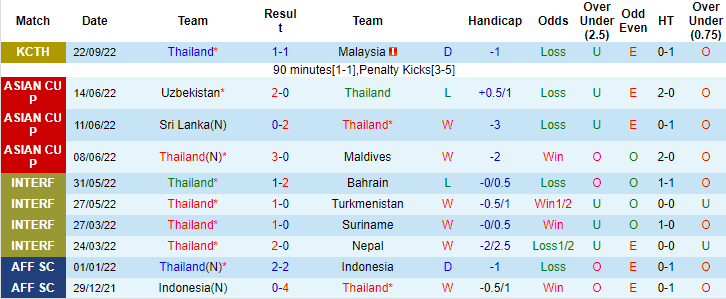 Nhận định, soi kèo Thái Lan vs Trinidad Tobago, 17h30 ngày 25/9 - Ảnh 1