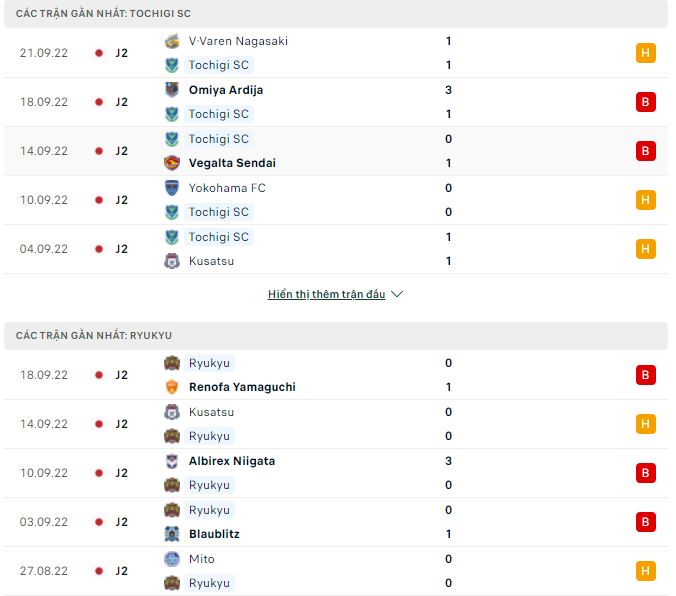 Nhận định, soi kèo Tochigi vs Ryukyu, 16h ngày 25/9 - Ảnh 1