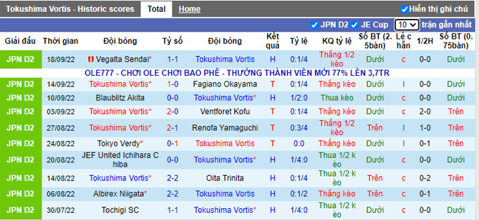 Nhận định, soi kèo Tokushima Vortis vs Mito Hollyhock, 15h ngày 25/9 - Ảnh 1