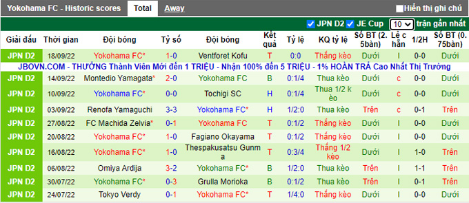 Nhận định, soi kèo V-Varen Nagasaki vs Yokohama, 17h ngày 24/9 - Ảnh 2