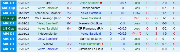 Nhận định, soi kèo Velez Sarsfield vs Barracas, 6h30 ngày 26/9 - Ảnh 1