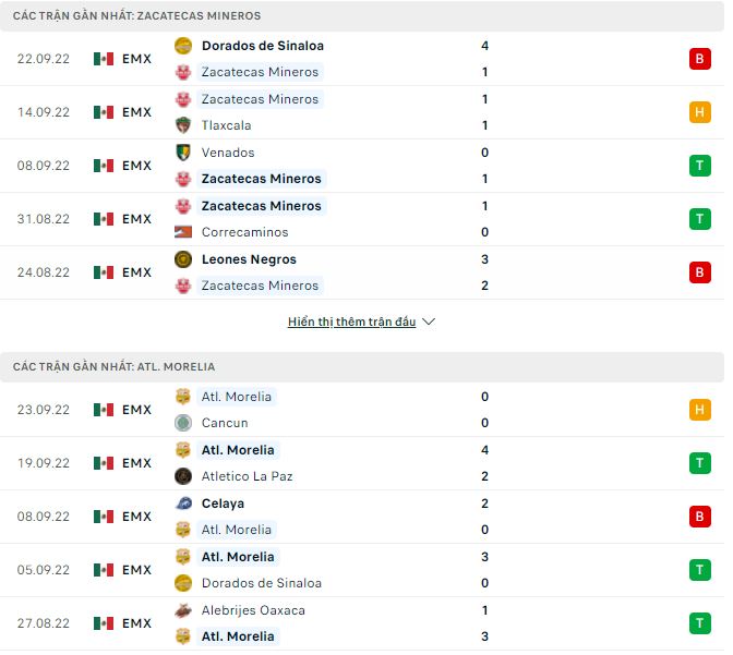 Nhận định, soi kèo Zacatecas vs Morelia, 7h05 ngày 25/9 - Ảnh 1