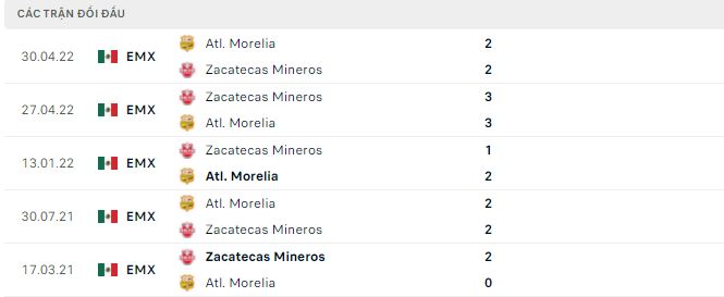 Nhận định, soi kèo Zacatecas vs Morelia, 7h05 ngày 25/9 - Ảnh 2
