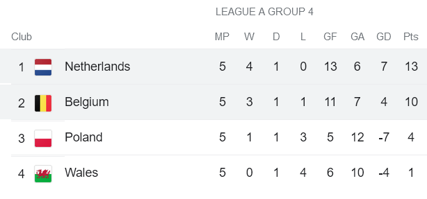 Phân tích kèo hiệp 1 Hà Lan vs Bỉ, 1h45 ngày 26/9 - Ảnh 4