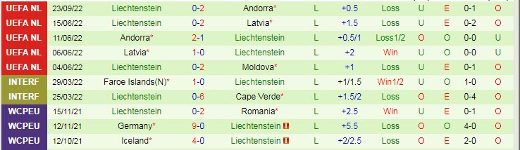 Phân tích kèo hiệp 1 Moldova vs Liechtenstein, 20h ngày 25/9 - Ảnh 2