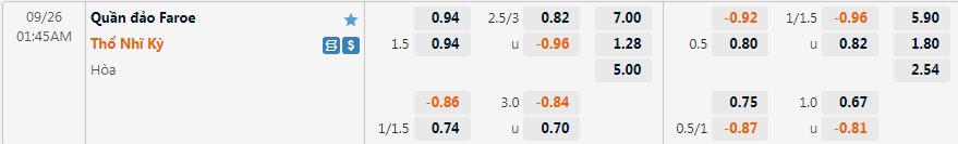 Soi kèo, dự đoán Macao Faroe vs Thổ Nhĩ Kỳ, 1h45 ngày 26/9 - Ảnh 1