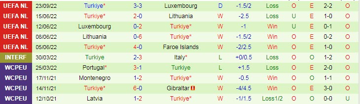 Soi kèo, dự đoán Macao Faroe vs Thổ Nhĩ Kỳ, 1h45 ngày 26/9 - Ảnh 3