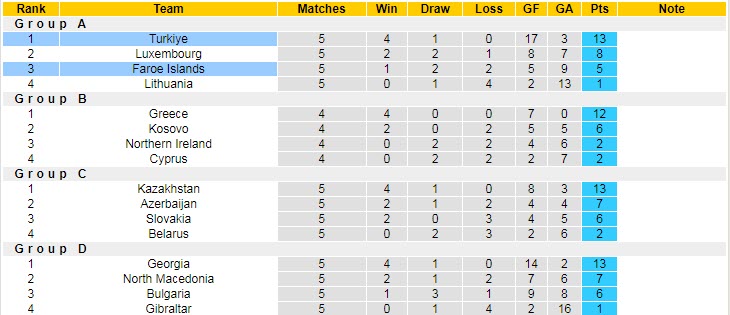 Soi kèo, dự đoán Macao Faroe vs Thổ Nhĩ Kỳ, 1h45 ngày 26/9 - Ảnh 5