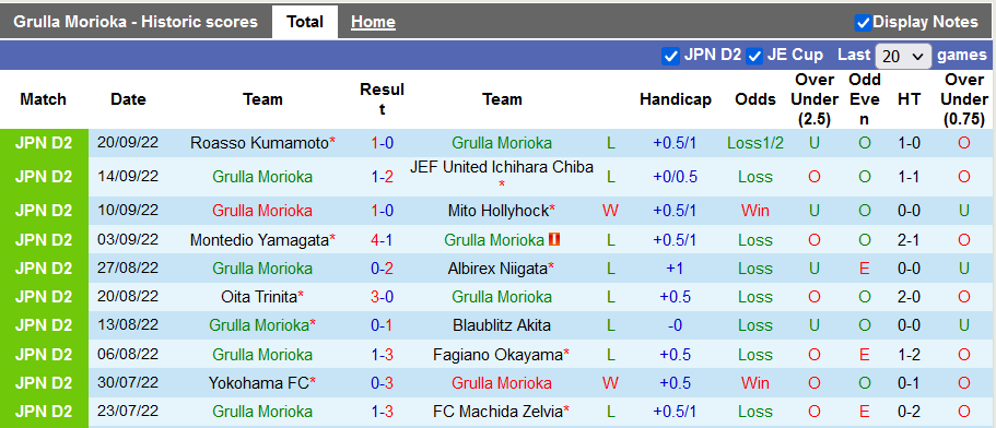 Soi kèo, dự đoán Macao Grulla Morioka vs Zweigen Kanazawa, 12h ngày 25/9 - Ảnh 1