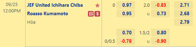 Soi kèo, dự đoán Macao JEF United vs Roasso Kumamoto, 12h ngày 25/9 - Ảnh 1