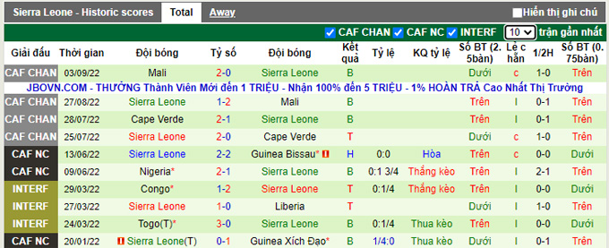 Soi kèo, dự đoán Macao Nam Phi vs Sierra Leone, 20h ngày 24/9 - Ảnh 3