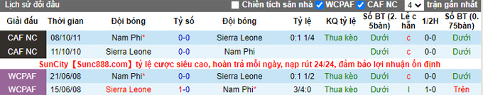 Soi kèo, dự đoán Macao Nam Phi vs Sierra Leone, 20h ngày 24/9 - Ảnh 4