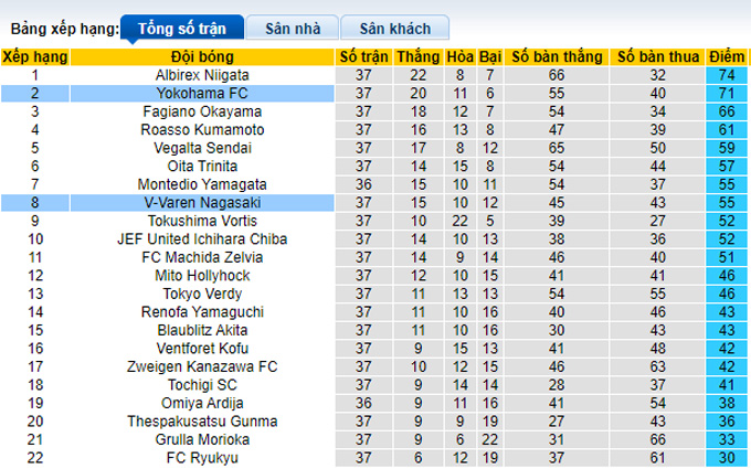 Soi kèo phạt góc V-Varen Nagasaki vs Yokohama, 17h00 ngày 24/9 - Ảnh 1