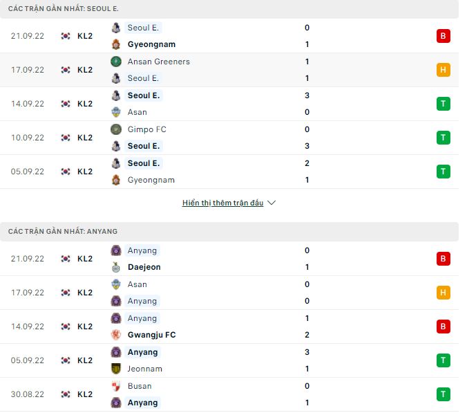 Soi kèo tài xỉu Seoul E-Land vs Anyang hôm nay, 14h ngày 25/9 - Ảnh 1