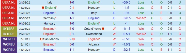 Lịch sử đối đầu Anh vs Đức, 1h45 ngày 27/9 - Ảnh 1