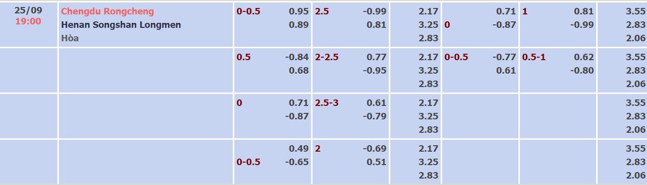 Nhận định, soi kèo Rongcheng vs Henan SSLM, 19h ngày 25/9 - Ảnh 3