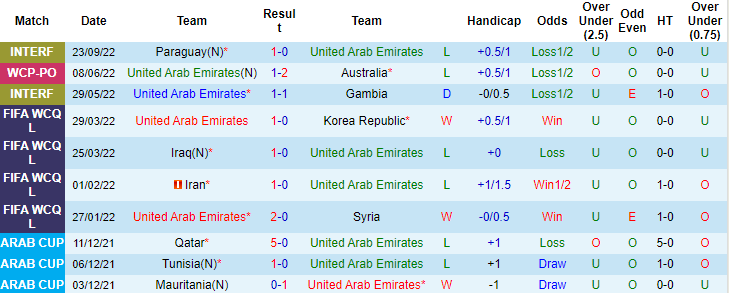 Nhận định, soi kèo UAE vs Venezuela, 22h ngày 27/9 - Ảnh 1