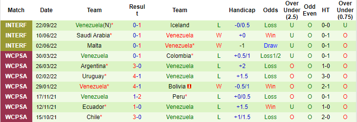 Nhận định, soi kèo UAE vs Venezuela, 22h ngày 27/9 - Ảnh 2
