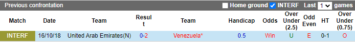 Nhận định, soi kèo UAE vs Venezuela, 22h ngày 27/9 - Ảnh 3