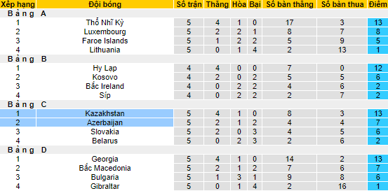 Soi kèo, dự đoán Macao Azerbaijan vs Kazakhstan, 23h ngày 25/9 - Ảnh 4