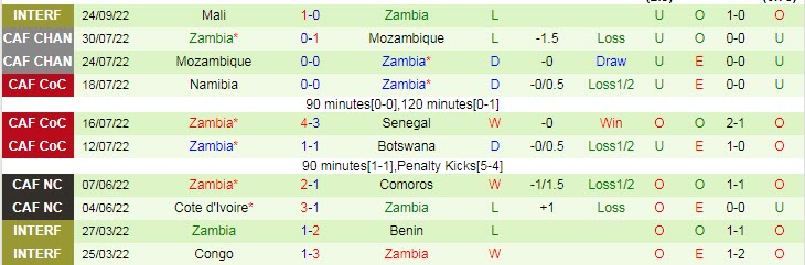 Soi kèo, dự đoán Macao Mali vs Zambia, 2h ngày 27/9 - Ảnh 2