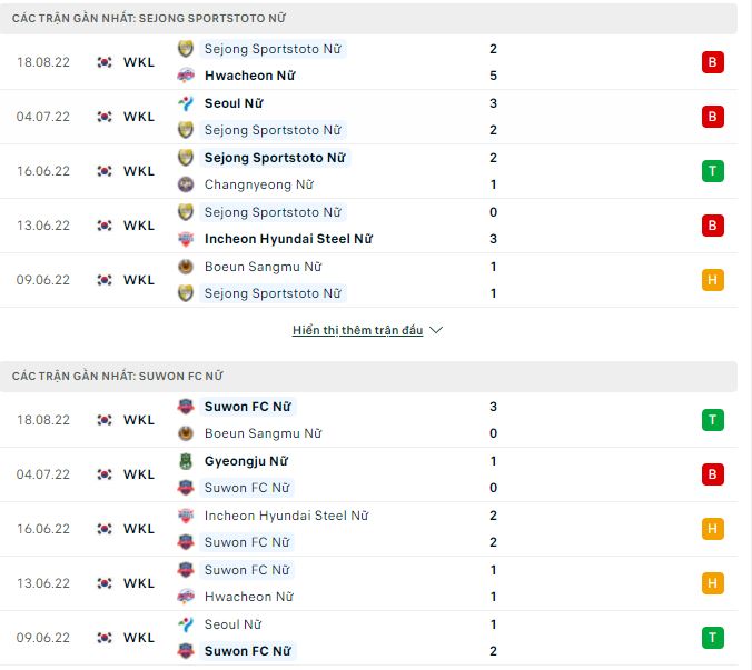Soi kèo, dự đoán Macao Nữ Sejong vs Nữ Suwon, 14h ngày 26/9 - Ảnh 1