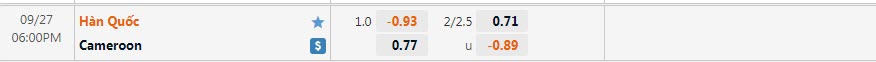Tỷ lệ kèo nhà cái Hàn Quốc vs Cameroon mới nhất, 18h ngày 27/9 - Ảnh 1