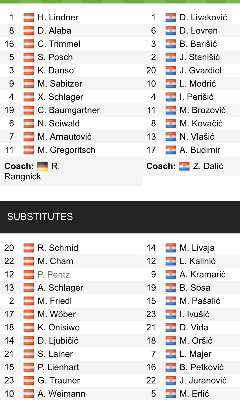 Đội hình ra sân chính thức Áo vs Croatia, 1h45 ngày 26/9 (cập nhật) - Ảnh 1