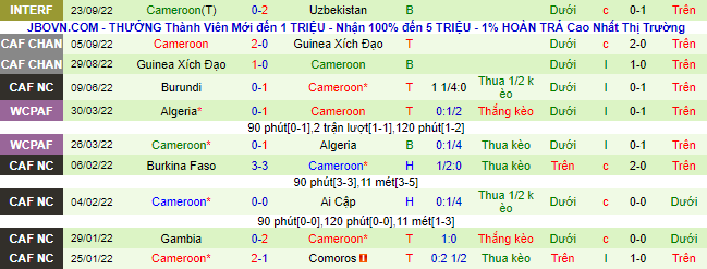 Nhận định, soi kèo Hàn Quốc vs Cameroon, 18h ngày 27/9 - Ảnh 2