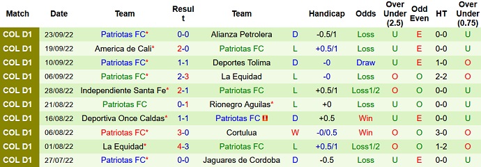 Nhận định, soi kèo Nacional vs Patriotas, 8h05 ngày 27/9 - Ảnh 2