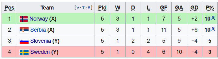 Nhận định, soi kèo Thụy Điển vs Slovenia, 1h45 ngày 28/9 - Ảnh 4