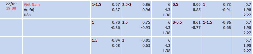 Nhận định, soi kèo Việt Nam vs Ấn Độ, 19h15 ngày 27/9 - Ảnh 2
