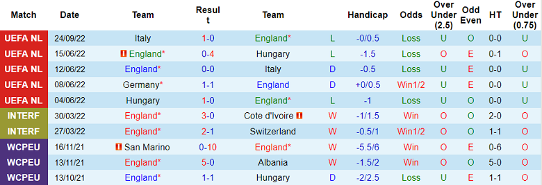 Phân tích kèo hiệp 1 Anh vs Đức, 1h45 ngày 27/9 - Ảnh 1