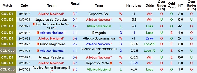 Phân tích kèo hiệp 1 Nacional vs Patriotas, 8h05 ngày 27/9 - Ảnh 1