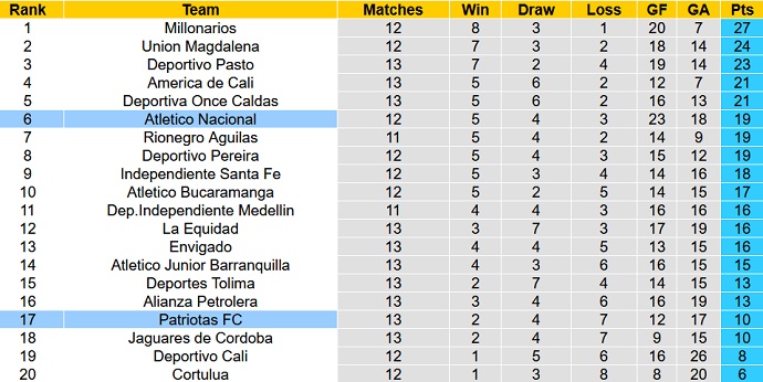 Phân tích kèo hiệp 1 Nacional vs Patriotas, 8h05 ngày 27/9 - Ảnh 5