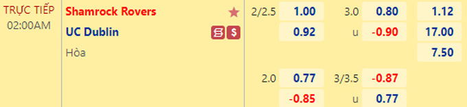 Soi kèo, dự đoán Macao Shamrock Rovers vs UC Dublin, 2h ngày 27/9 - Ảnh 1