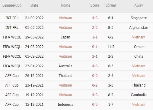 Soi kèo phạt góc Việt Nam vs Ấn Độ, 19h ngày 27/9  - Ảnh 1