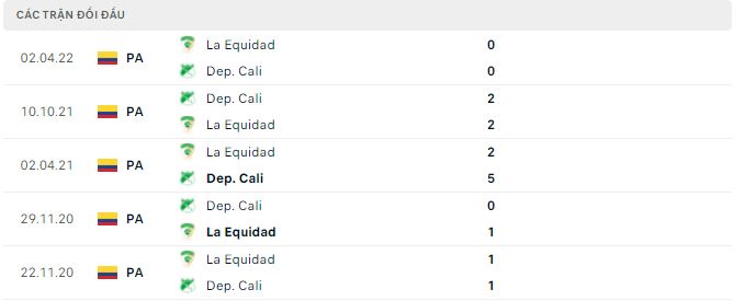 Soi kèo tài xỉu Dep. Cali vs La Equidad hôm nay, 4h ngày 27/9 - Ảnh 2