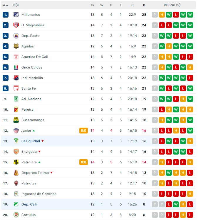 Soi kèo tài xỉu Dep. Cali vs La Equidad hôm nay, 4h ngày 27/9 - Ảnh 3
