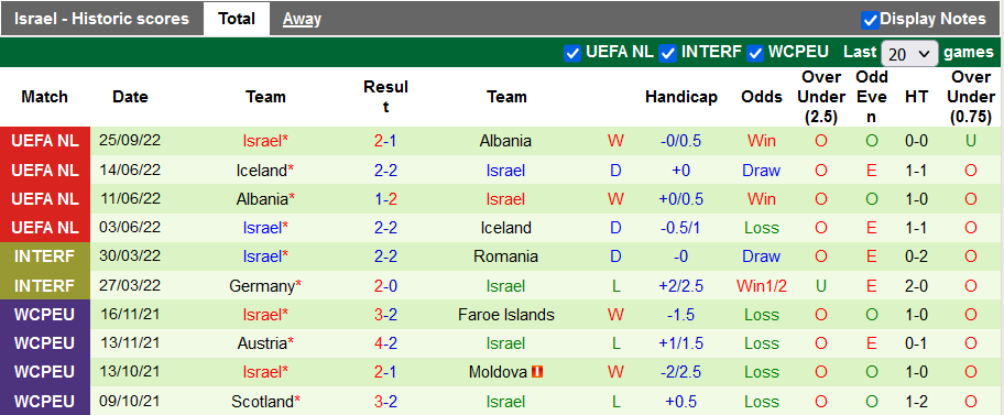 Soi kèo tài xỉu Malta vs Israel hôm nay, 2h ngày 28/9 - Ảnh 2