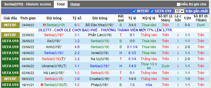 Soi kèo tài xỉu U19 Serbia vs U19 Pháp hôm nay, 22h ngày 26/9 - Ảnh 2