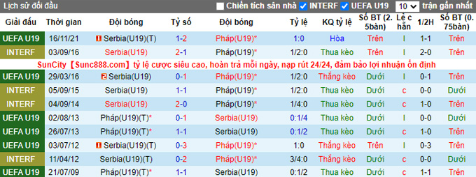 Soi kèo tài xỉu U19 Serbia vs U19 Pháp hôm nay, 22h ngày 26/9 - Ảnh 4