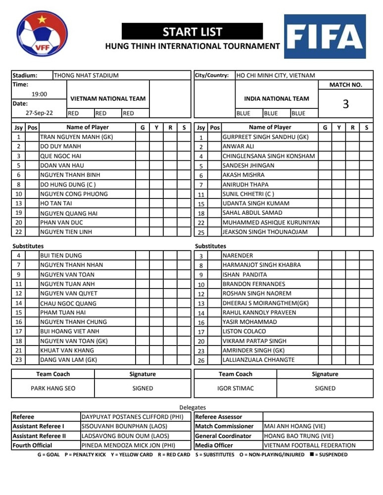 Đội hình ra sân chính thức Việt Nam vs Ấn Độ, 19h ngày 27/9 (cập nhật) - Ảnh 1