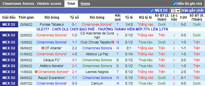 Nhận định, soi kèo Cimarrones vs Correcaminos, 9h05 ngày 28/9 - Ảnh 1