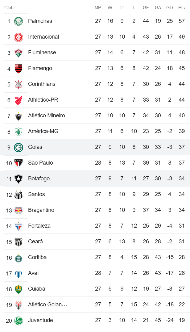 Nhận định, soi kèo Goias vs Botafogo, 7h45 ngày 29/9 - Ảnh 4